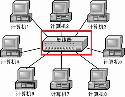 一根网线将两台电脑连接成局域网